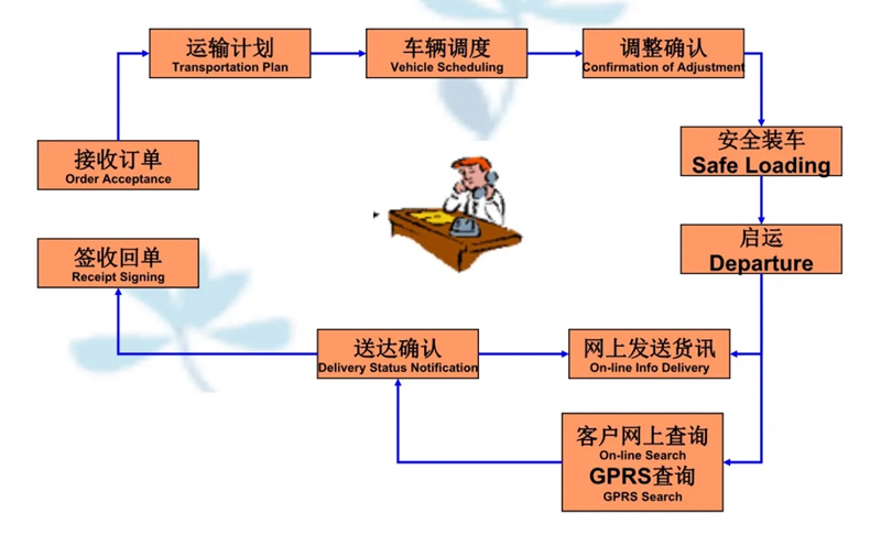 苏州到翔安搬家公司-苏州到翔安长途搬家公司