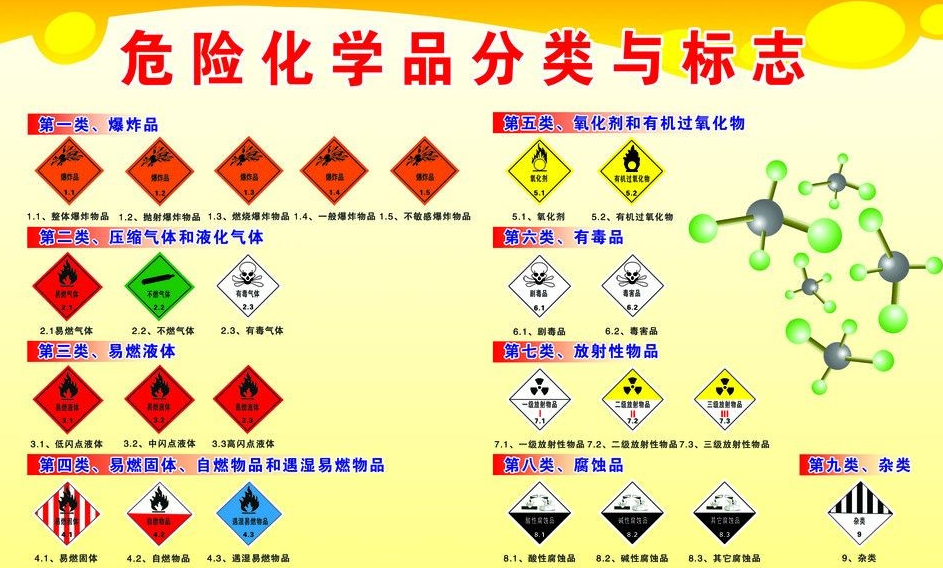 上海到翔安危险品运输